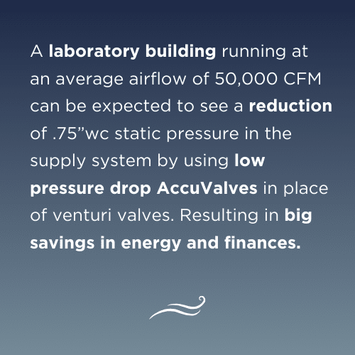 Lab Saving Energy Stats With Accuvalve